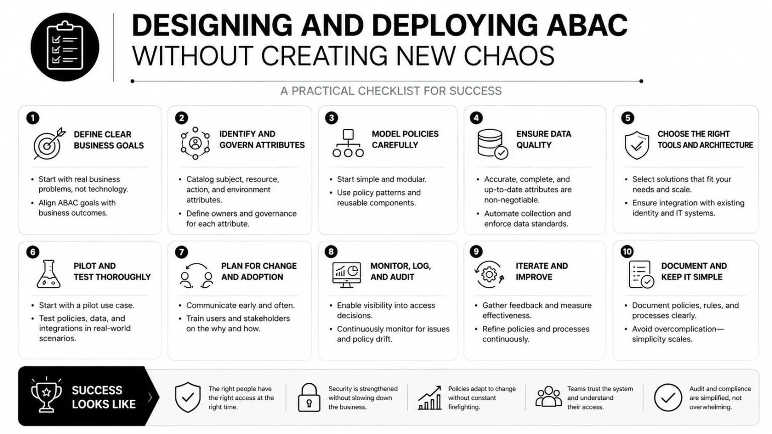 A 10-step checklist infographic outlining best practices for designing and deploying attribute-based access control systems.