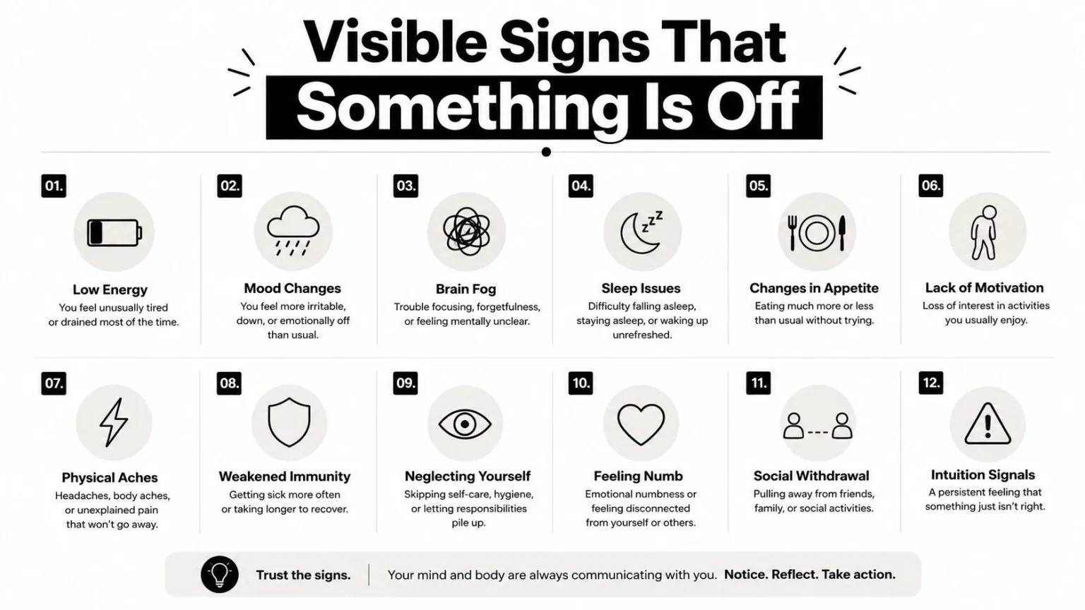 An infographic titled Visible Signs That Something Is Off listing twelve symptoms of poor mental or physical health.