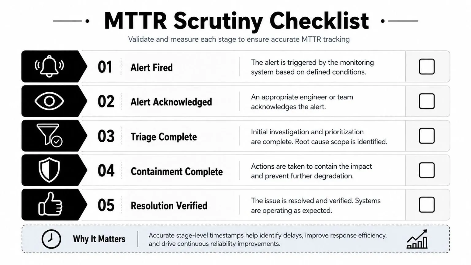 A five-step checklist for scrutinizing MTTR metrics to improve incident response efficiency and system reliability.