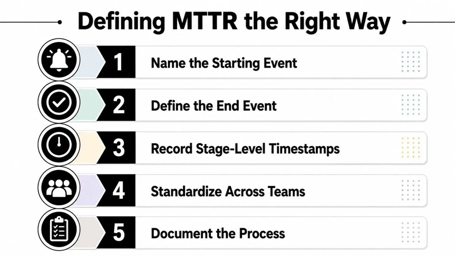 A list of five essential steps for properly defining and measuring MTTR, presented in a clear infographic.