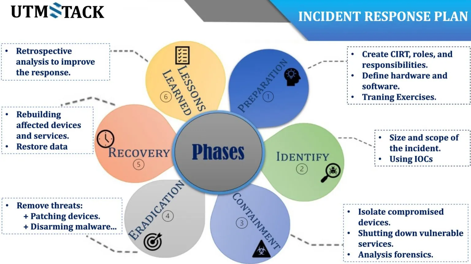 incident response plan