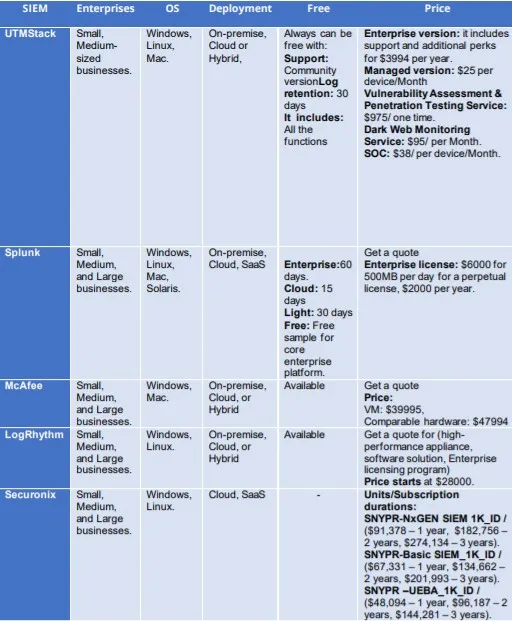Best SIEM tools in 2021