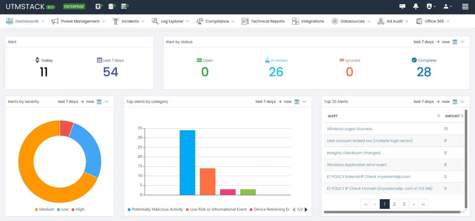 UTMStack Dashboard