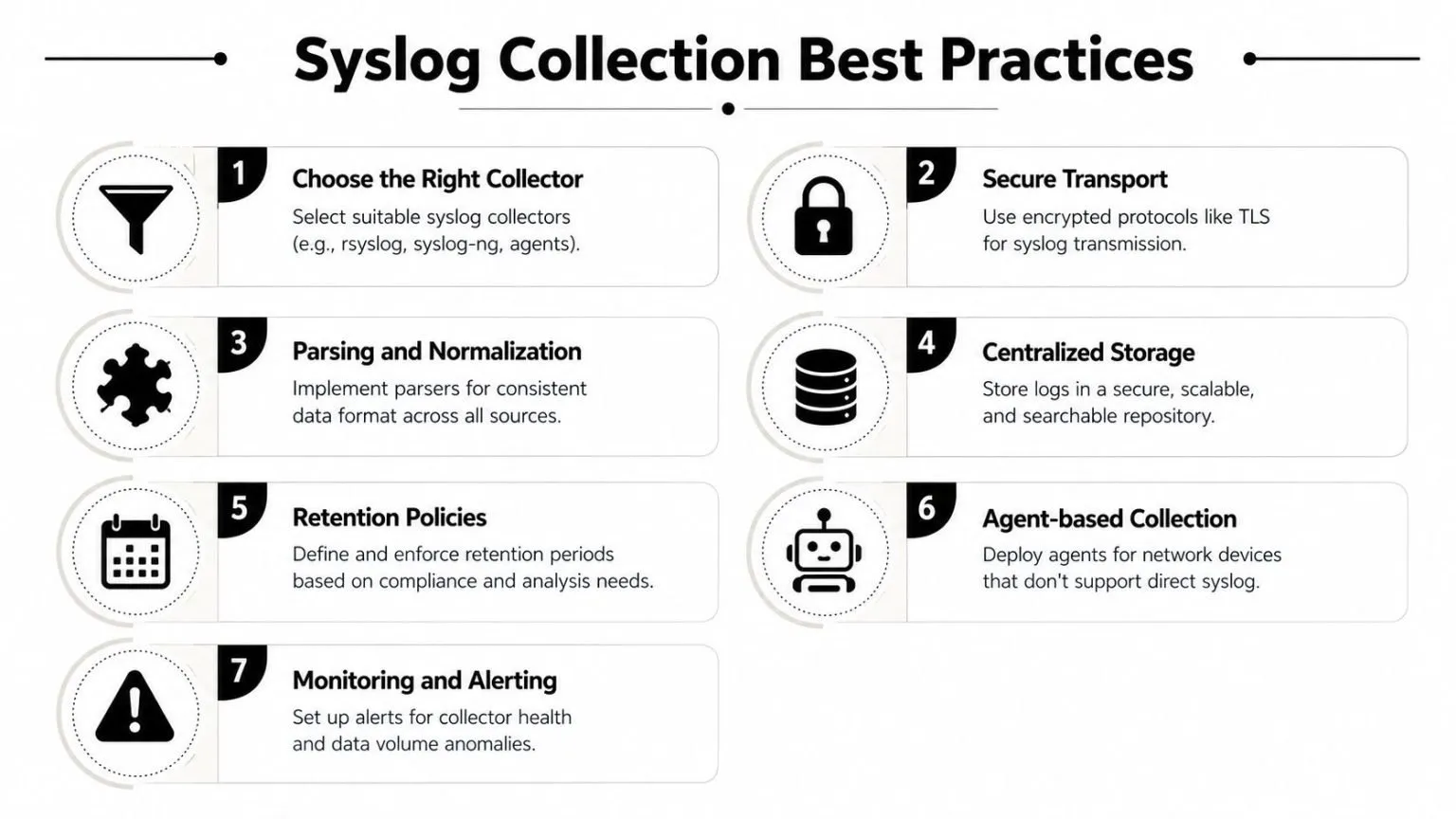 An infographic detailing seven best practices for effective and secure syslog collection in IT infrastructure management.