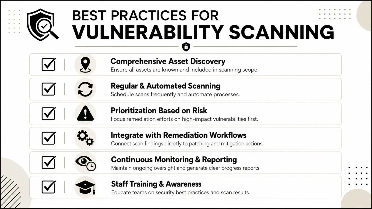 A professional infographic outlining six essential best practices for effective cybersecurity vulnerability scanning processes.
