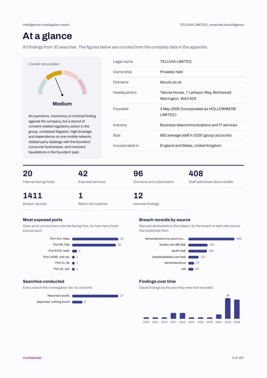 At a glance page: overall risk position Medium, company facts, internet-facing hosts, breach records and findings over time